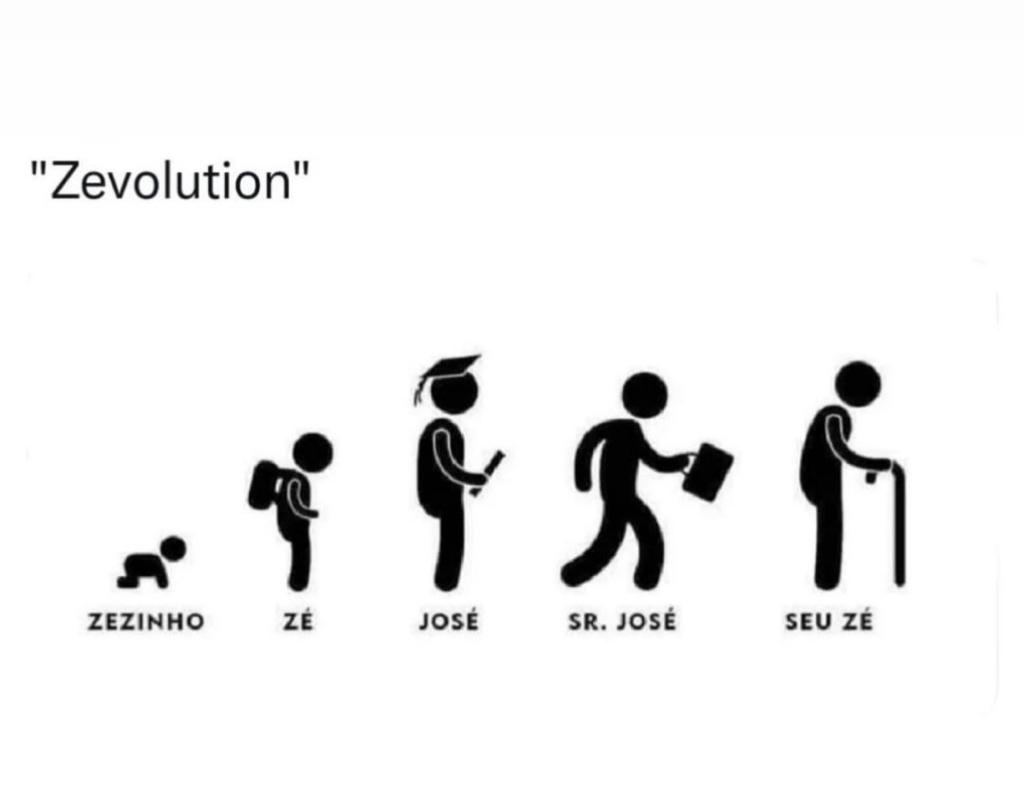 Evolução do “Zé”